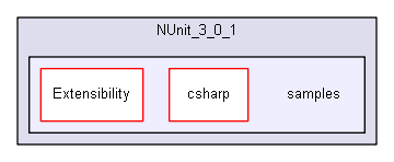 unittests/NUnit_3_0_1/samples