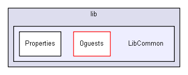 shelldev/lib/LibCommon