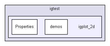 igtest/igplot_2d