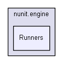 unittests/NUnit_3_0_1_src/src/NUnitEngine/nunit.engine/Runners