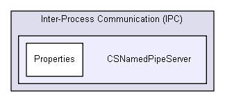 igsandbox/InterprocessCommunication/named_pipe_examples_master/Inter-Process Communication (IPC)/CSNamedPipeServer