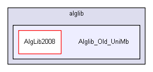 igtest/IGLibTestDev/opt/alglib/Alglib_Old_UniMb