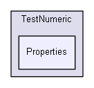 unittests/MSTests/TestNumeric/Properties