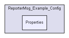 iglib/reportermsg/Additional/copy/ReporterMsg_Example_Config/Properties