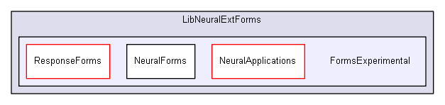 shelldev/lib/extended/LibNeuralExtForms/FormsExperimental