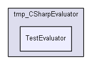 igtest/tmp_CSharpEvaluator/TestEvaluator