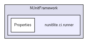 unittests/NUnit_3_0_1_src/src/NUnitFramework/nunitlite.ci.runner