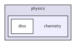 igtest/IGLibTestDev/physics/chemistry