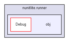 unittests/NUnit_3_0_1_src/src/NUnitFramework/nunitlite.runner/obj