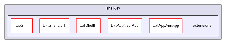 shelldev/extensions