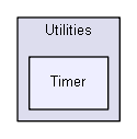 iglib/igforms/Utilities/Timer