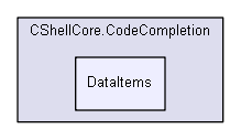 shelldev/repl/CShell-0.1.2/Src/CShellCore.CodeCompletion/DataItems