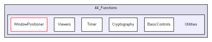 unittests/Guest_IGTestCopy/Copy_Functions/44_Functions/Utilities