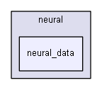 iglib/extensions/iglibneural/neural/neural_data