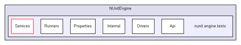 unittests/NUnit_3_0_1_src/src/NUnitEngine/nunit.engine.tests