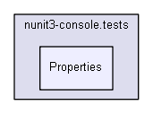 unittests/NUnit_3_0_1_src/src/NUnitConsole/nunit3-console.tests/Properties