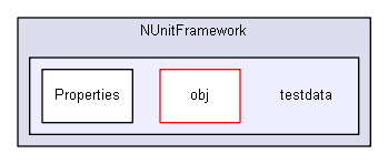 unittests/NUnit_3_0_1_src/src/NUnitFramework/testdata