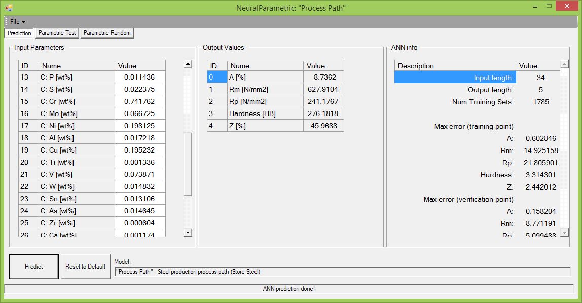 Evaluation of Model Outputs.