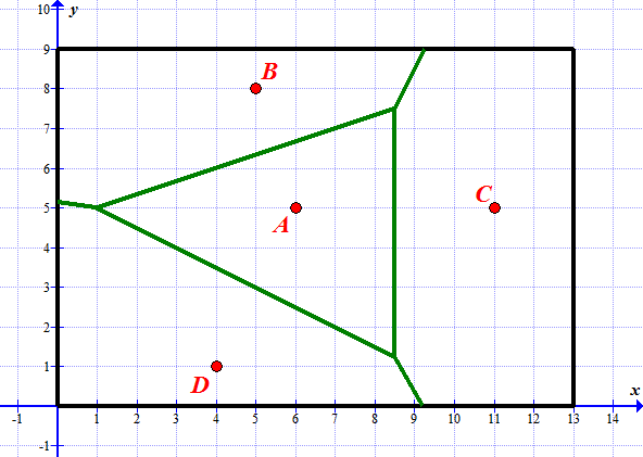 Voronoi diagram