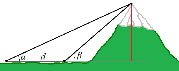 Height of a mountain