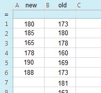 Two-sample t test