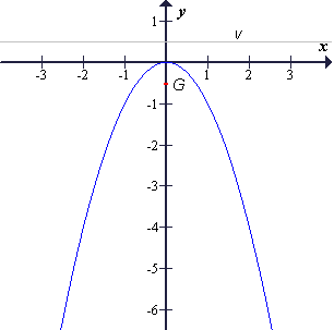 Parabola četrtega tipa