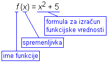 Funkcijska enačba