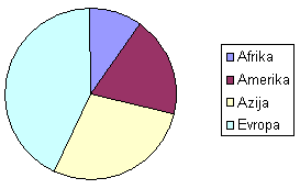 Krožni diagram