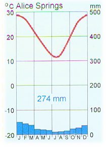 Kolenc-Kolnik, Oti�, Vovk, 1999, str.74