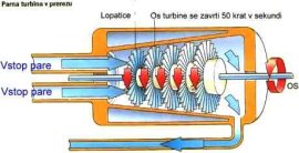 turbina_prerez.jpg (11994 bytes)