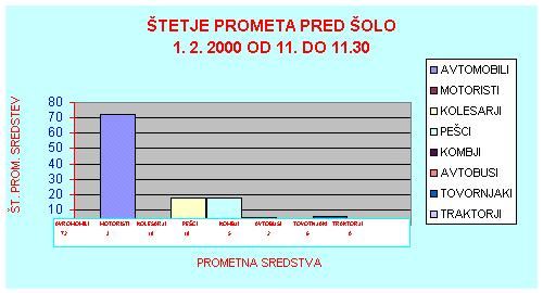 histogram 2