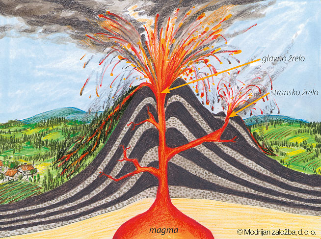 Рисунок вулкана изнутри