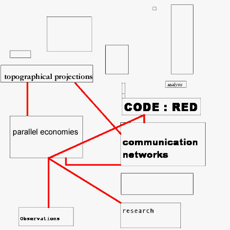 CODE:RED Sex Worker
